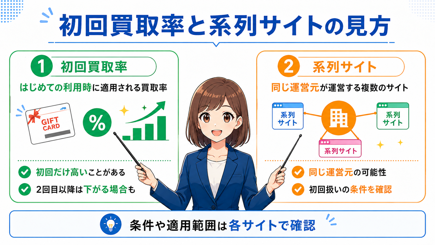 初回買取率と系列サイトの見方