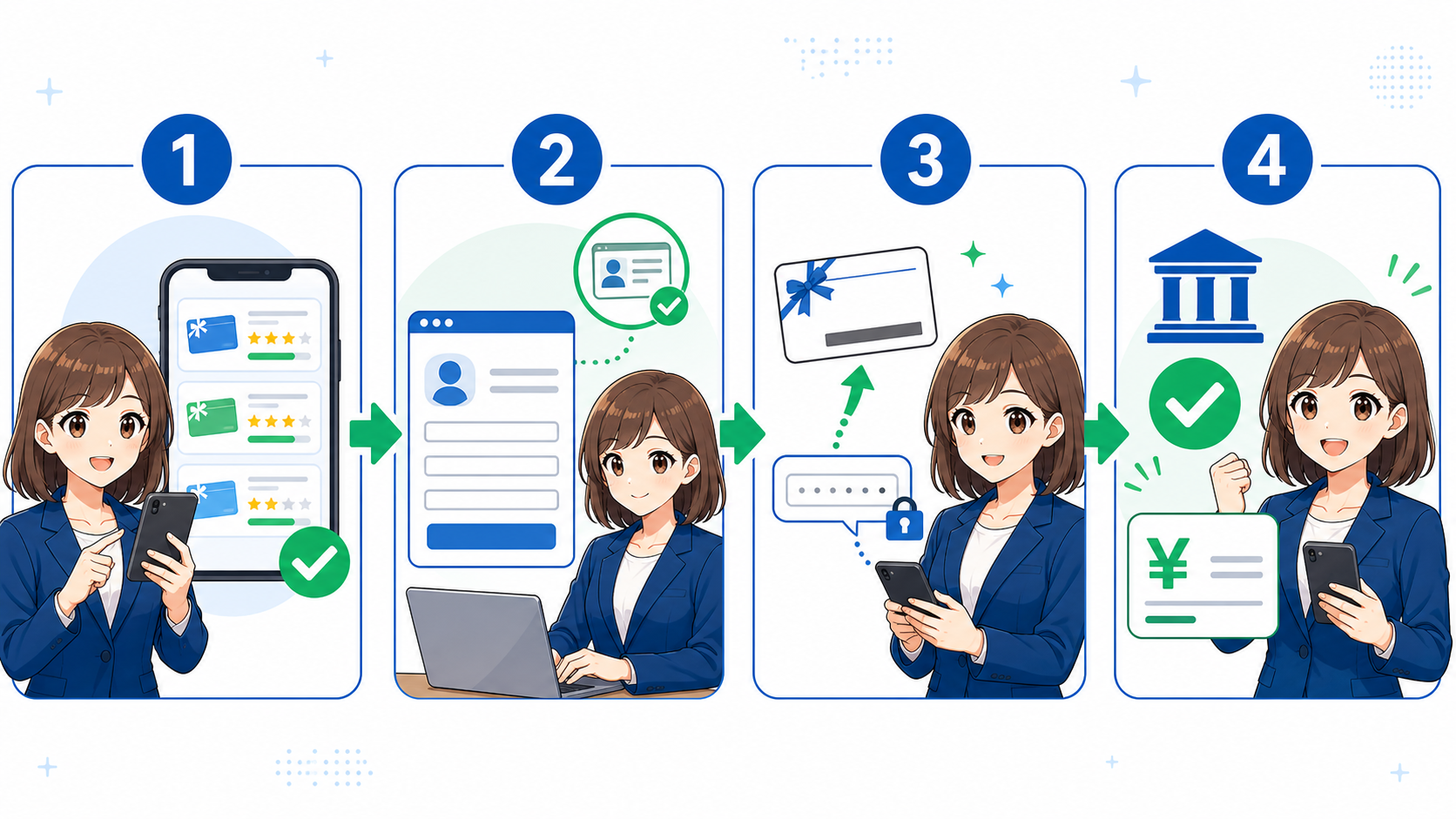 電子ギフト券買取サイトの申込みから入金確認までの4ステップ
