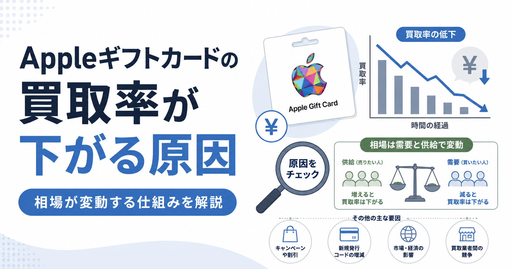 アップル ストア ギフト カード 売る