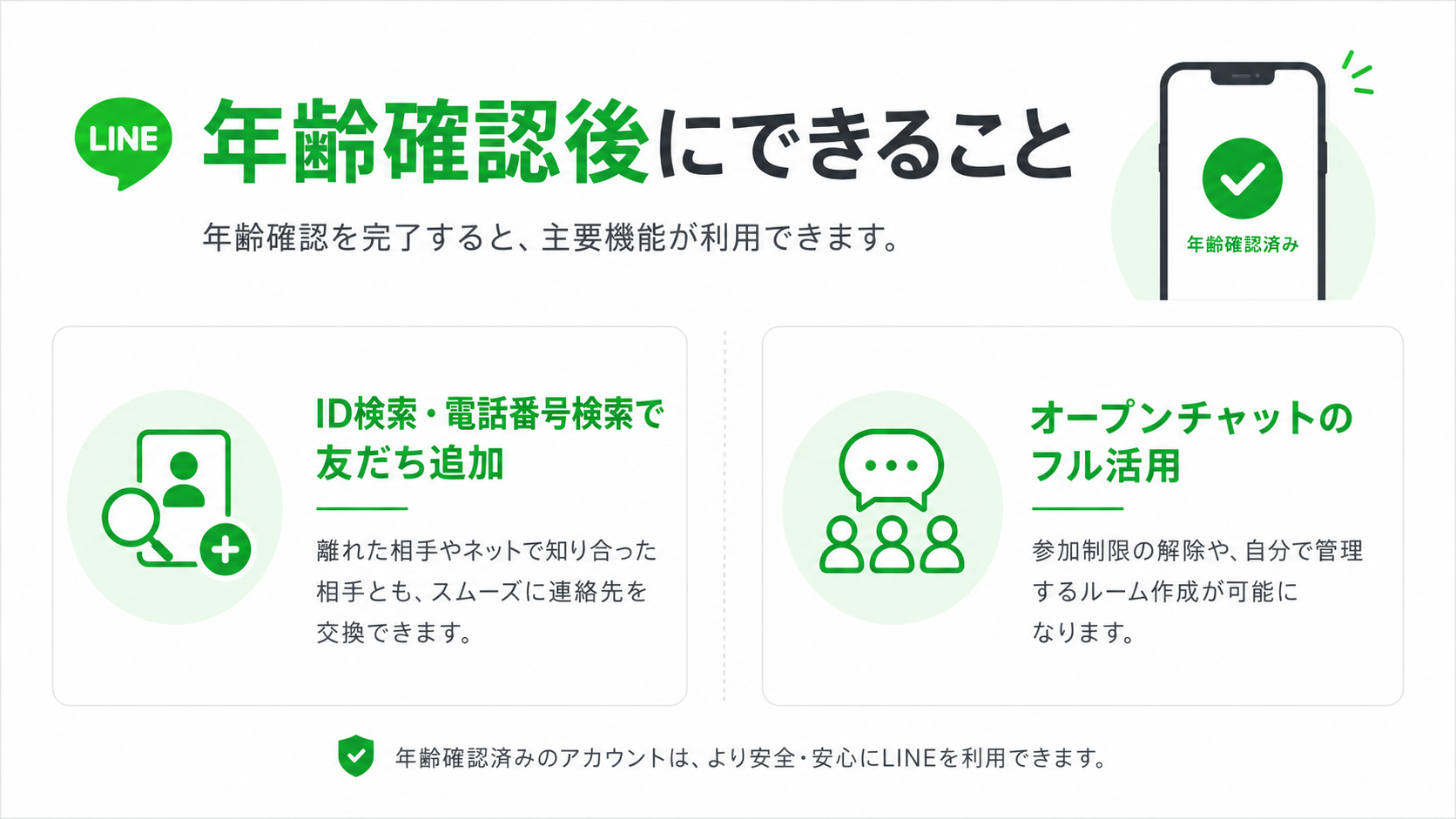 LINEの年齢確認後にできることの例