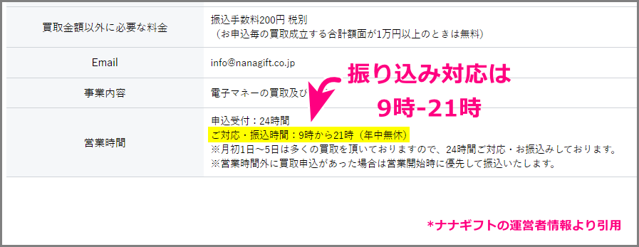 ナナギフトの振り込み対応可能時間